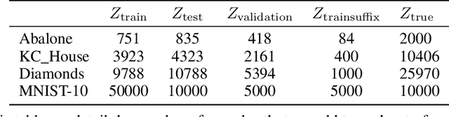 Figure 2 for Cold Posteriors through PAC-Bayes