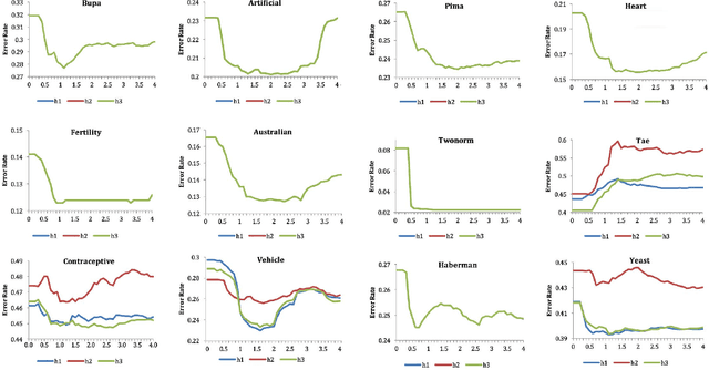 Figure 1 for Aggregation of Classifiers: A Justifiable Information Granularity Approach