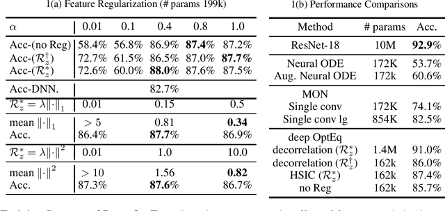 Figure 1 for Optimization Induced Equilibrium Networks