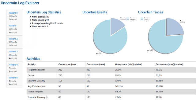 Figure 2 for PROVED: A Tool for Graph Representation and Analysis of Uncertain Event Data
