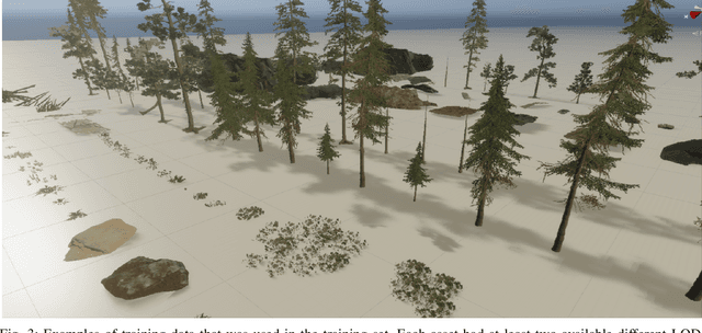 Figure 3 for Automatic Testing and Validation of Level of Detail Reductions Through Supervised Learning