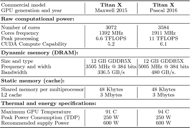 Figure 4 for Energy-based Tuning of Convolutional Neural Networks on Multi-GPUs