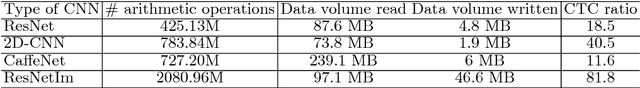 Figure 2 for Energy-based Tuning of Convolutional Neural Networks on Multi-GPUs