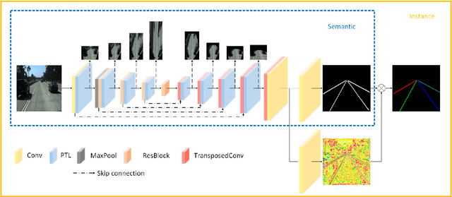 Figure 3 for Detecting Lane and Road Markings at A Distance with Perspective Transformer Layers