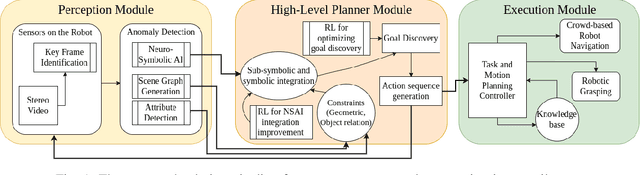 Figure 1 for Challenges in Applying Robotics to Retail Store Management