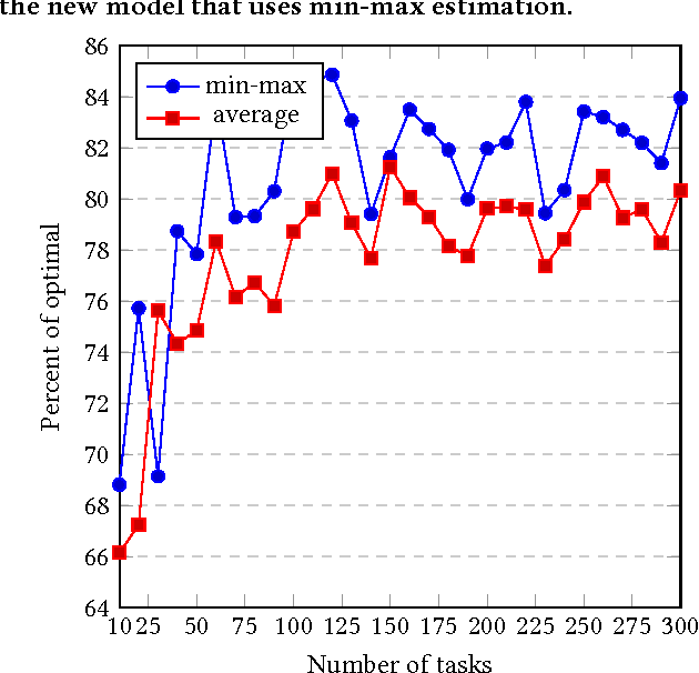 Figure 1 for Learning to Match