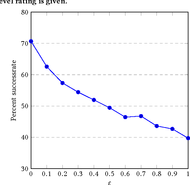 Figure 3 for Learning to Match