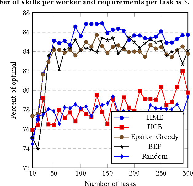 Figure 4 for Learning to Match