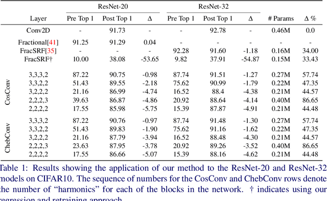 Figure 2 for Approximating Continuous Convolutions for Deep Network Compression