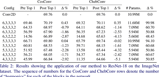 Figure 4 for Approximating Continuous Convolutions for Deep Network Compression