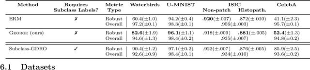 Figure 2 for No Subclass Left Behind: Fine-Grained Robustness in Coarse-Grained Classification Problems