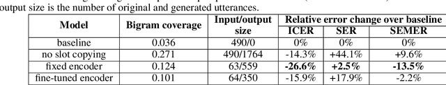 Figure 2 for Neural Machine Translation For Paraphrase Generation