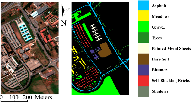 Figure 4 for 3D-ANAS v2: Grafting Transformer Module on Automatically Designed ConvNet for Hyperspectral Image Classification