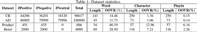 Figure 2 for Exploiting Effective Representations for Chinese Sentiment Analysis Using a Multi-Channel Convolutional Neural Network