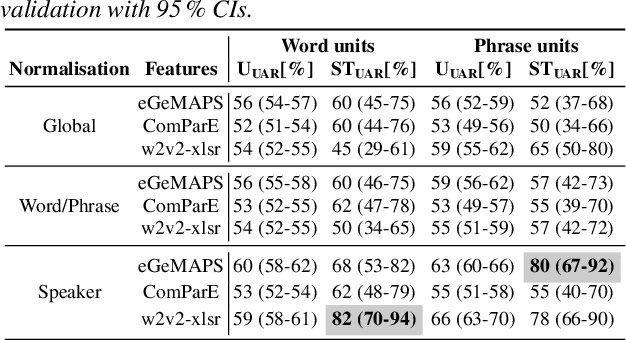 Figure 1 for Distinguishing between pre- and post-treatment in the speech of patients with chronic obstructive pulmonary disease