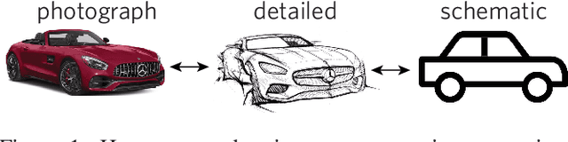 Figure 1 for Visual communication of object concepts at different levels of abstraction