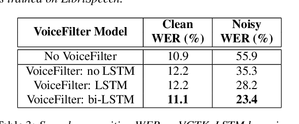 Figure 3 for VoiceFilter: Targeted Voice Separation by Speaker-Conditioned Spectrogram Masking