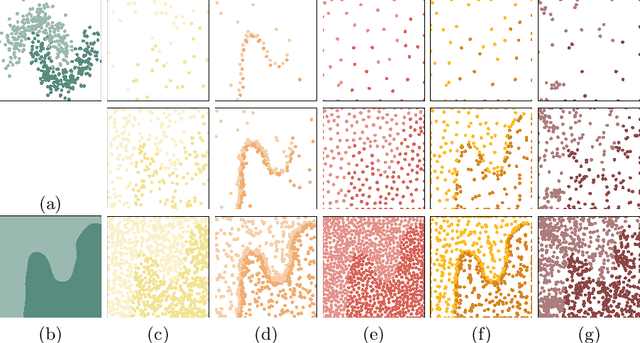 Figure 2 for Sampling Unknown Decision Functions to Build Classifier Copies