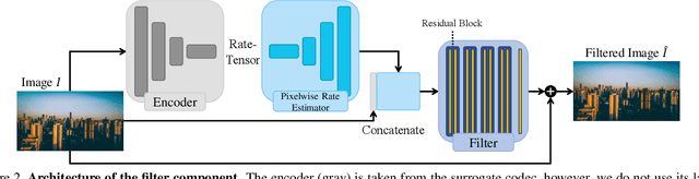 Figure 3 for How to Exploit the Transferability of Learned Image Compression to Conventional Codecs