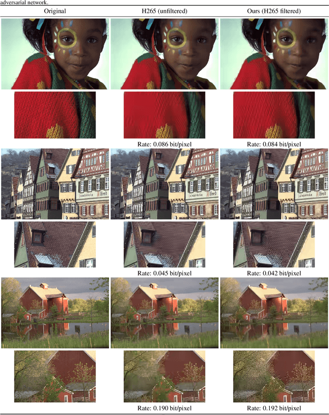 Figure 4 for How to Exploit the Transferability of Learned Image Compression to Conventional Codecs