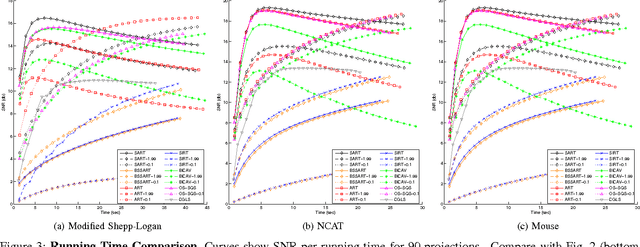 Figure 3 for TRex: A Tomography Reconstruction Proximal Framework for Robust Sparse View X-Ray Applications