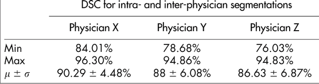 Figure 3 for GBM Volumetry using the 3D Slicer Medical Image Computing Platform