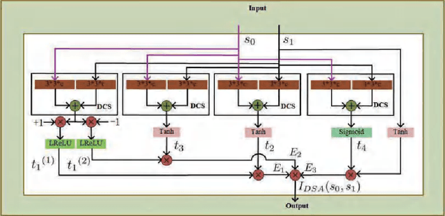 Figure 4 for Concurrently Extrapolating and Interpolating Networks for Continuous Model Generation