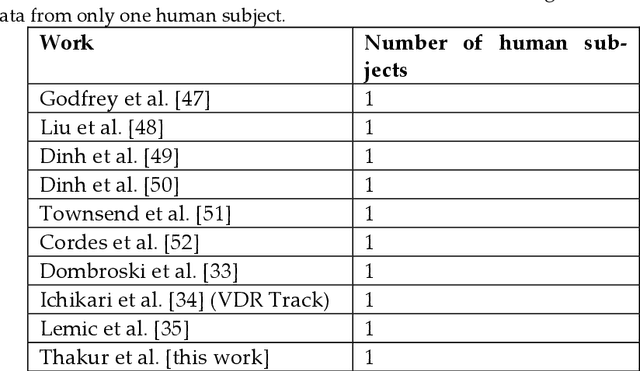 Figure 4 for A Simplistic and Cost-Effective Design for Real-World Development of an Ambient Assisted Living System for Fall Detection and Indoor Localization: Proof of Concept