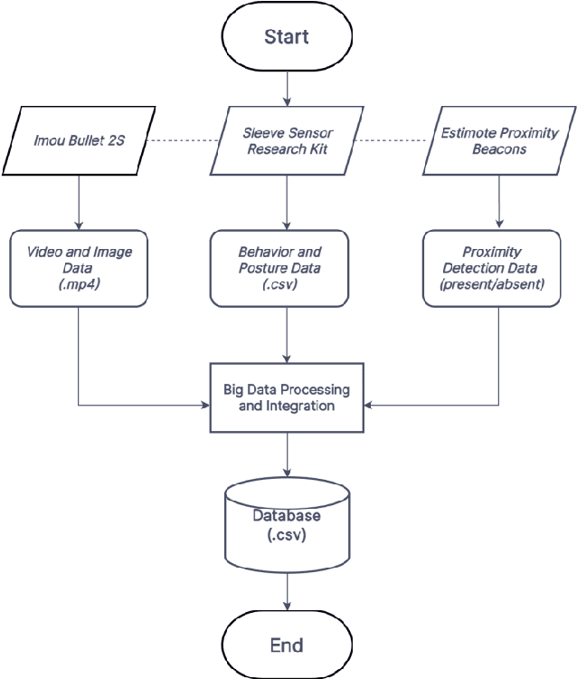 Figure 1 for A Simplistic and Cost-Effective Design for Real-World Development of an Ambient Assisted Living System for Fall Detection and Indoor Localization: Proof of Concept