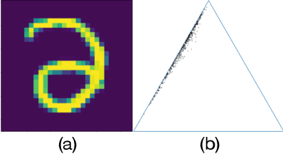 Figure 3 for Accelerating Monte Carlo Bayesian Inference via Approximating Predictive Uncertainty over Simplex