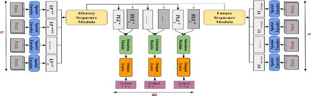 Figure 1 for Deep Geospatial Interpolation Networks