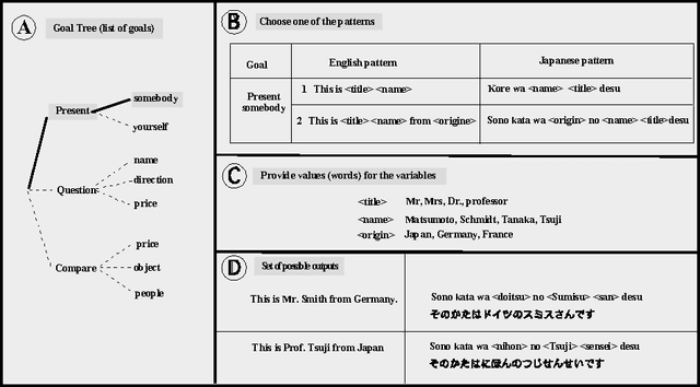 Figure 1 for Let's get the student into the driver's seat