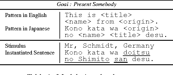 Figure 2 for Let's get the student into the driver's seat