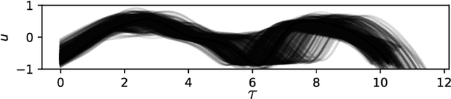Figure 4 for Adding Neural Network Controllers to Behavior Trees without Destroying Performance Guarantees