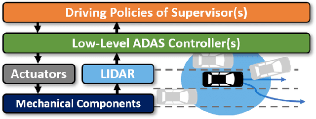 Figure 1 for Parallelized and Randomized Adversarial Imitation Learning for Safety-Critical Self-Driving Vehicles