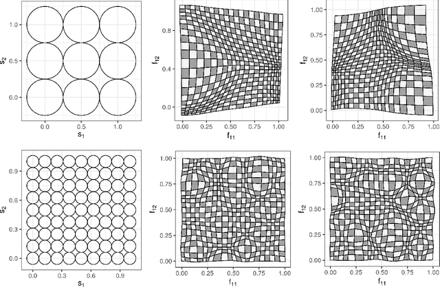 Figure 3 for Deep Compositional Spatial Models