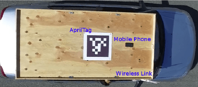 Figure 4 for Autonomous Landing of a Multirotor Micro Air Vehicle on a High Velocity Ground Vehicle