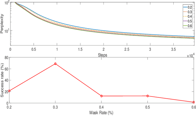 Figure 3 for FastSpec: Scalable Generation and Detection of Spectre Gadgets Using Neural Embeddings