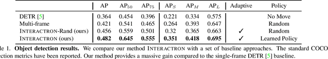 Figure 2 for Interactron: Embodied Adaptive Object Detection