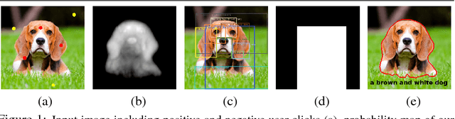 Figure 1 for Deep Interactive Region Segmentation and Captioning