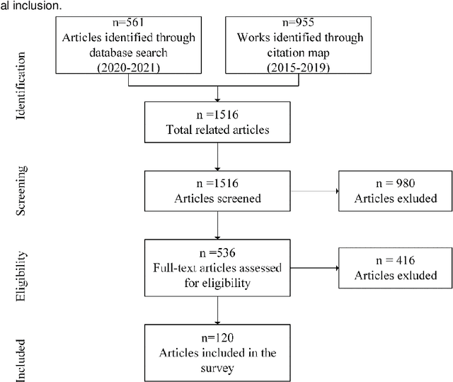 Figure 2 for Social Behavior and Mental Health: A Snapshot Survey under COVID-19 Pandemic
