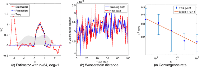 Figure 4 for Unsupervised learning of observation functions in state-space models by nonparametric moment methods