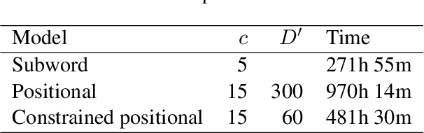Figure 3 for When FastText Pays Attention: Efficient Estimation of Word Representations using Constrained Positional Weighting