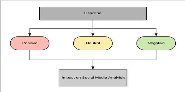 Figure 1 for A Discussion on Influence of Newspaper Headlines on Social Media