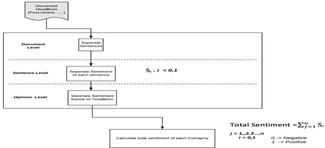 Figure 3 for A Discussion on Influence of Newspaper Headlines on Social Media