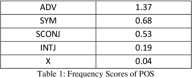 Figure 2 for A Discussion on Influence of Newspaper Headlines on Social Media