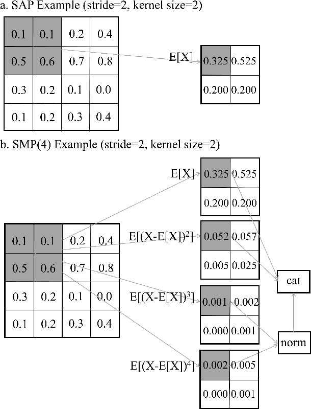 Figure 3 for Spatial Moment Pooling Improves Neural Image Assessment
