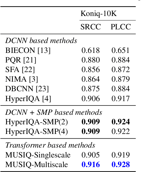 Figure 4 for Spatial Moment Pooling Improves Neural Image Assessment