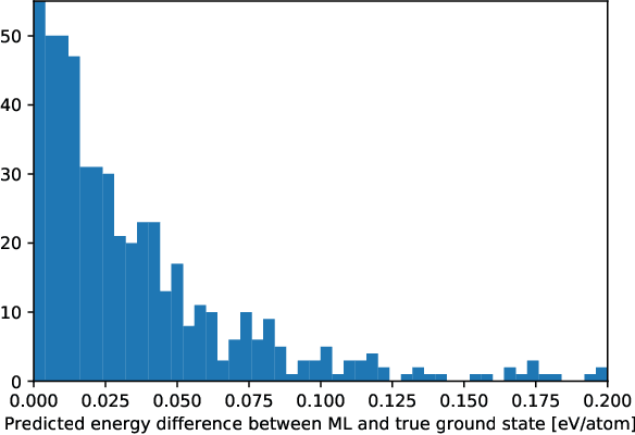 Figure 2 for Materials property prediction using symmetry-labeled graphs as atomic-position independent descriptors