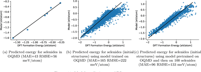 Figure 3 for Materials property prediction using symmetry-labeled graphs as atomic-position independent descriptors